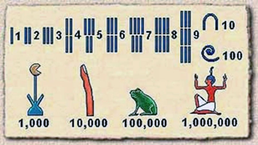 اعداد باستان