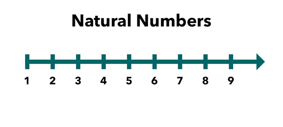 اعداد طبیعی