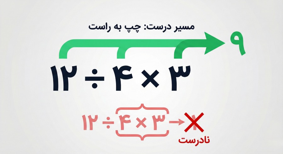 نمودار آموزشی که قانون